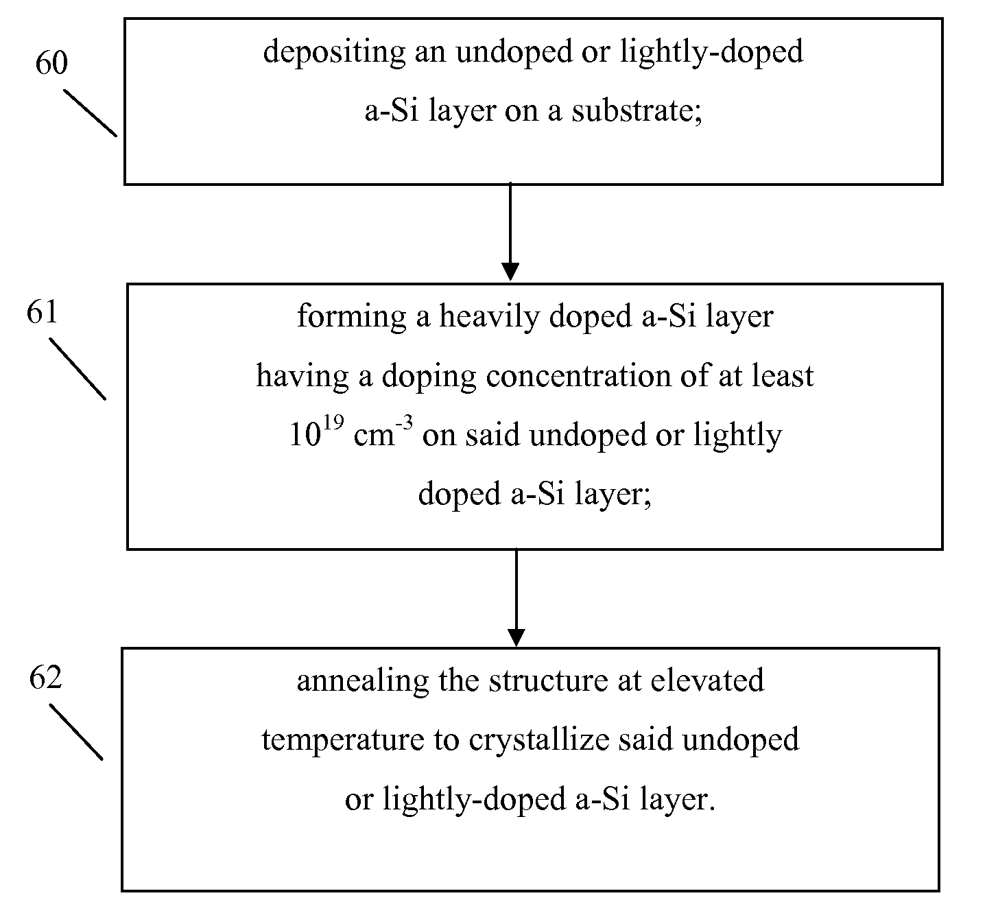 Methods of Fabricating Crystalline Silicon Film and Thin Film Transistors