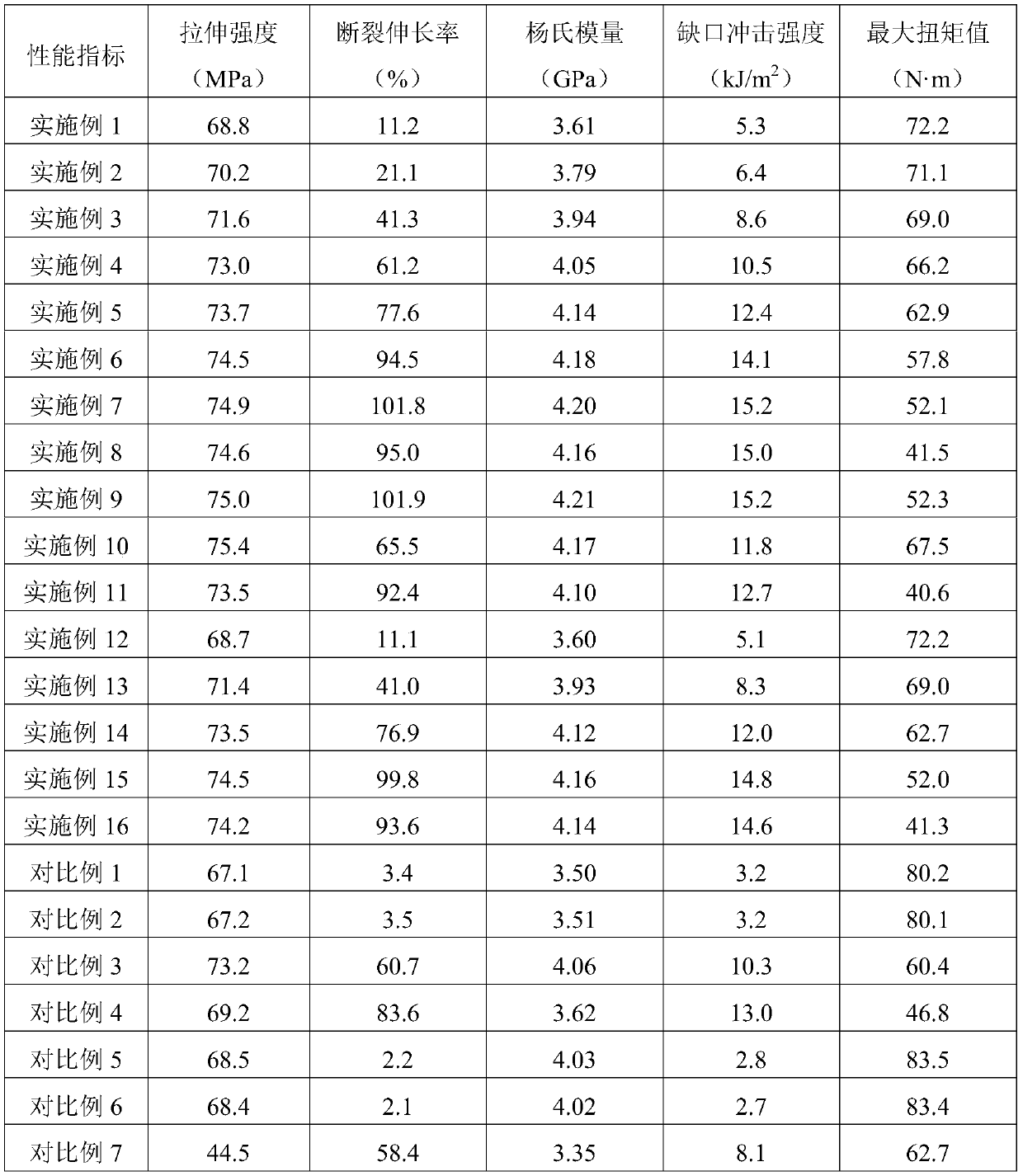 Polylactic acid composition and preparation method thereof