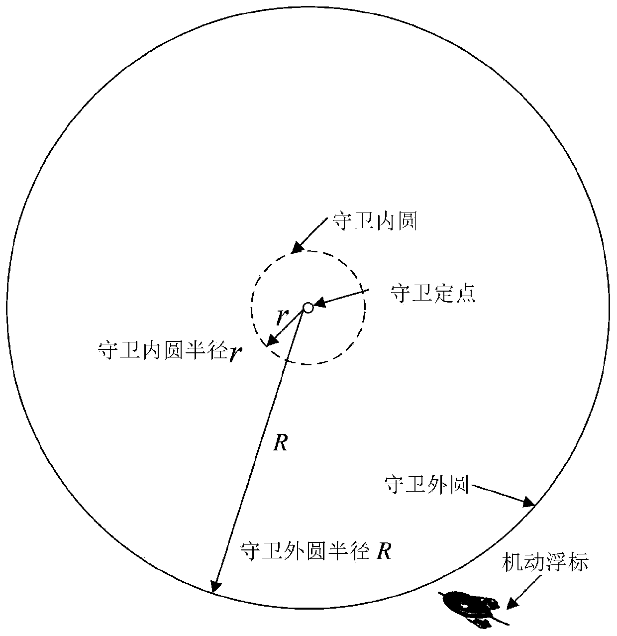 Self-guarding control method of power-driven buoyance under random ocean wave interference