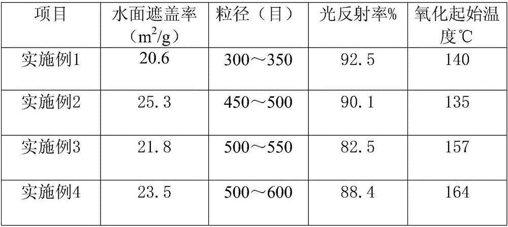 Gravure copper gold powder preparation method