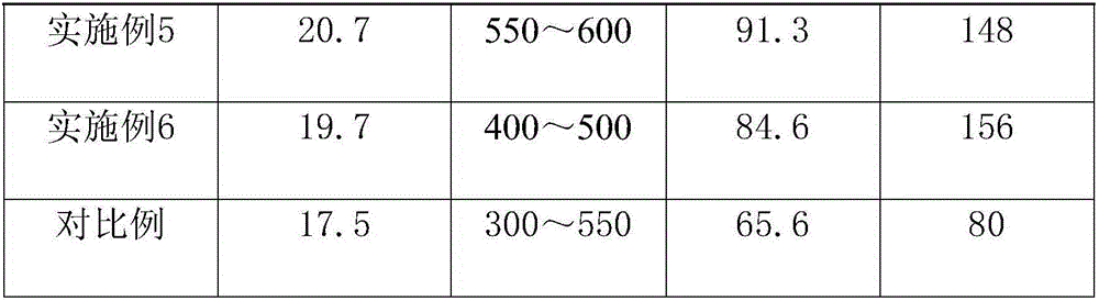 Gravure copper gold powder preparation method