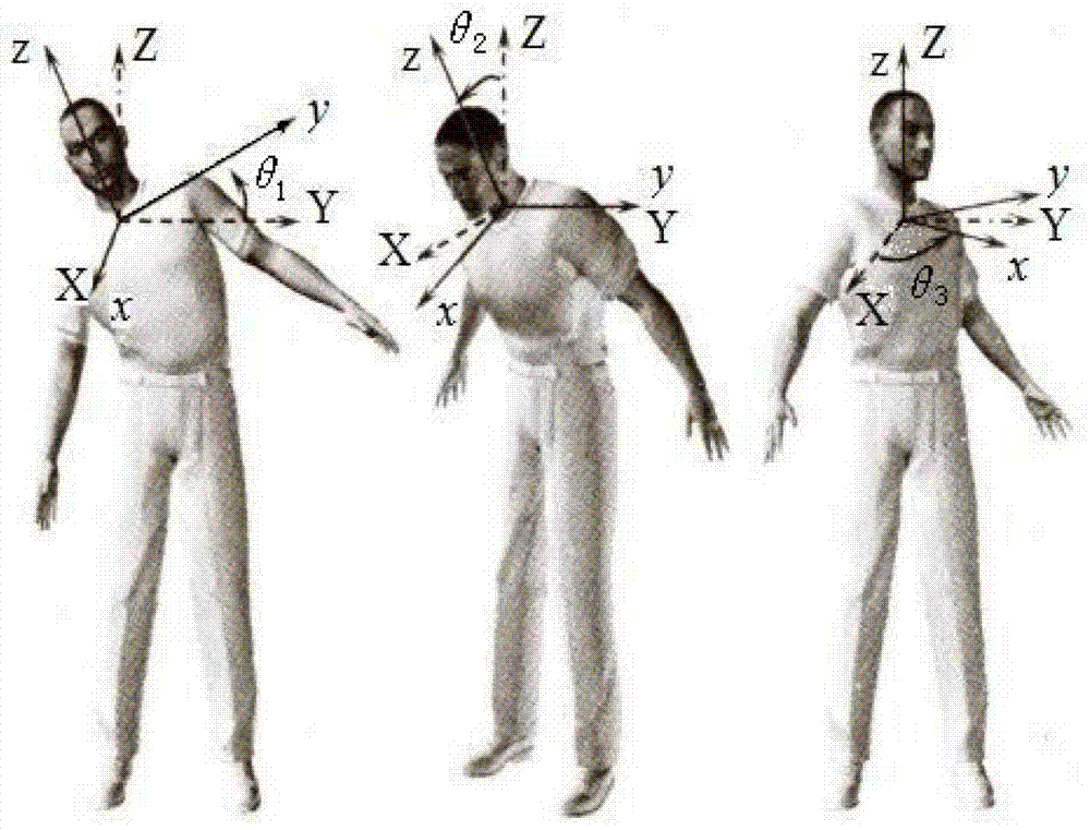 Old people fall detection and alarm system based on 3D (3-dimensional) accelerometer and gyroscope