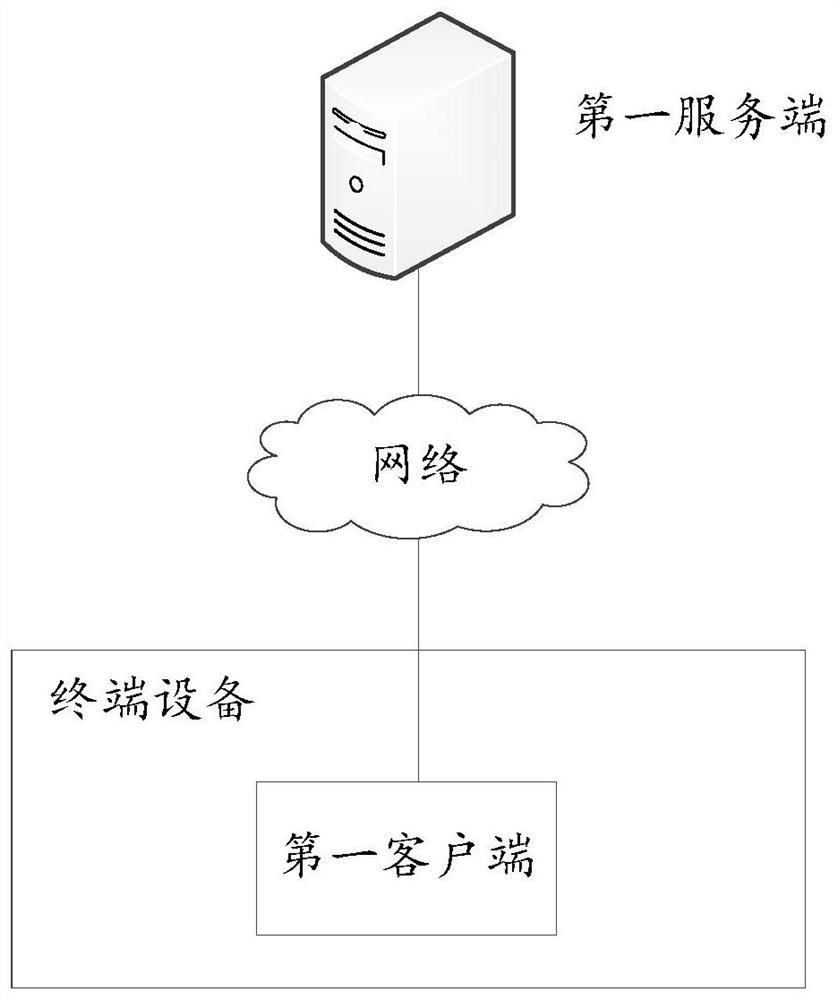 Method, system and device for obtaining vehicle performance information and electronic equipment