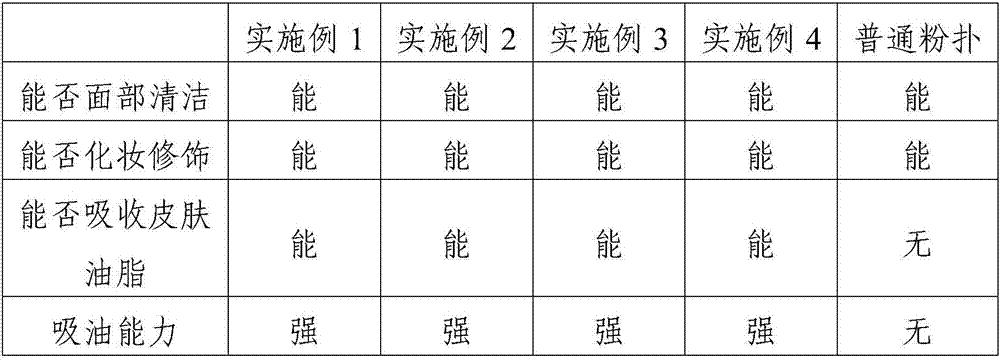 Polymer powder puff with oil-absorbing effect and preparation method thereof