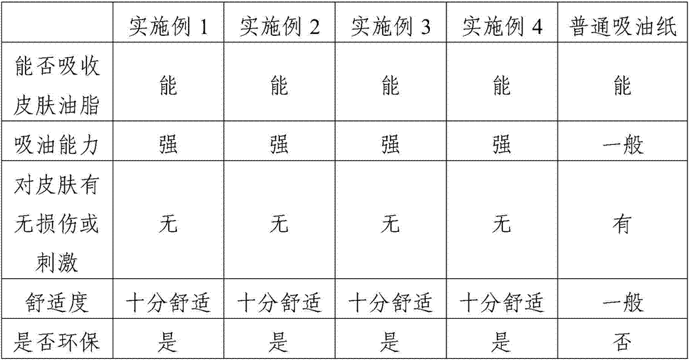 Polymer powder puff with oil-absorbing effect and preparation method thereof