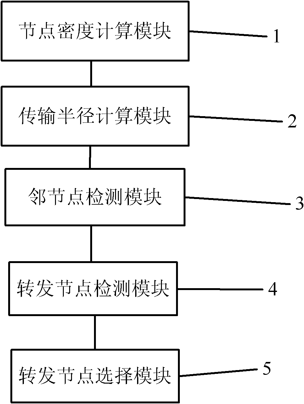 Router and packet forwarding method thereof