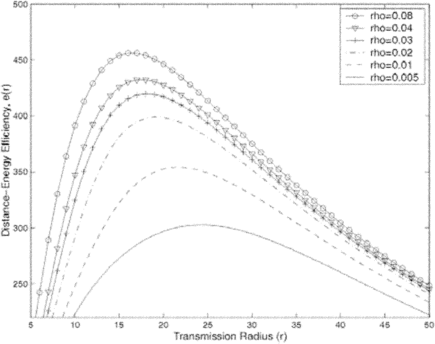 Router and packet forwarding method thereof