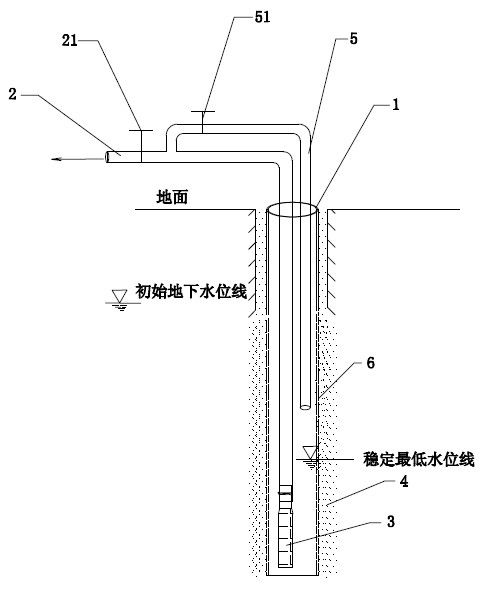 Light well point drainage construction technology