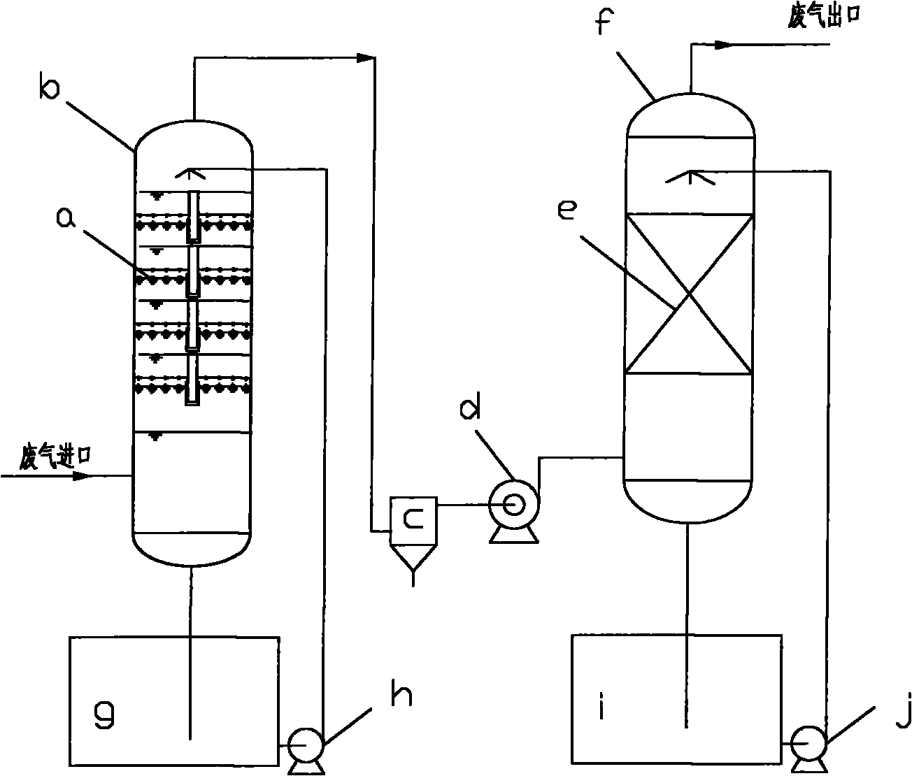 Multi-component stink exhaust gas biological purifying method