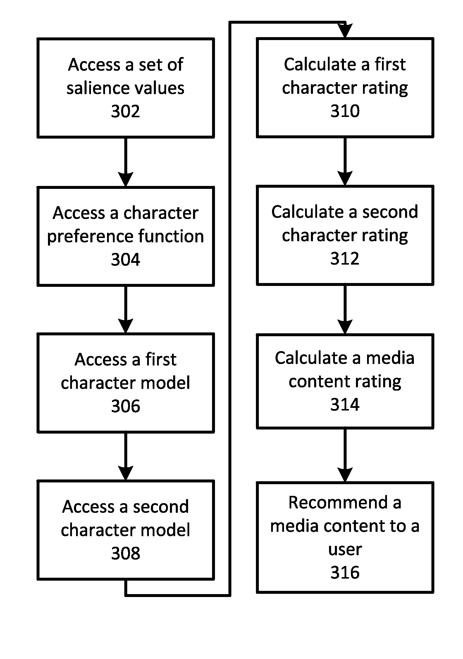 Media content discovery and character organization techniques