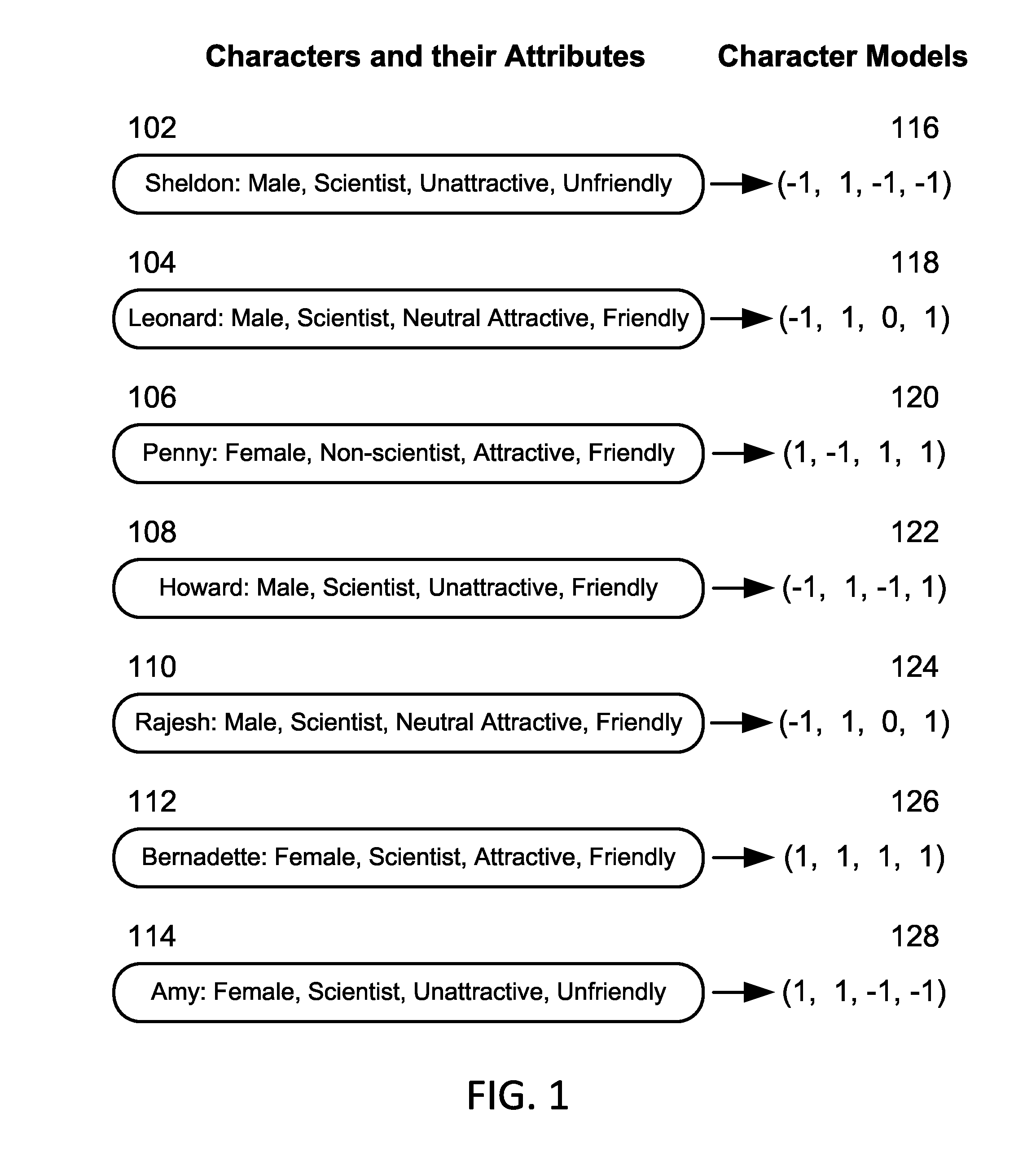 Media content discovery and character organization techniques