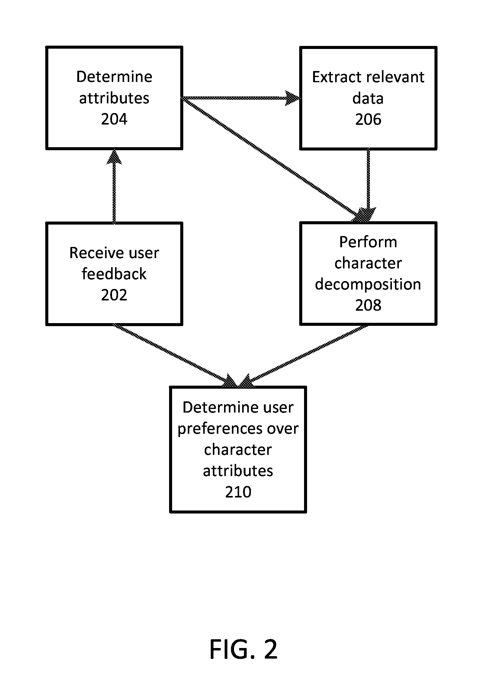 Media content discovery and character organization techniques