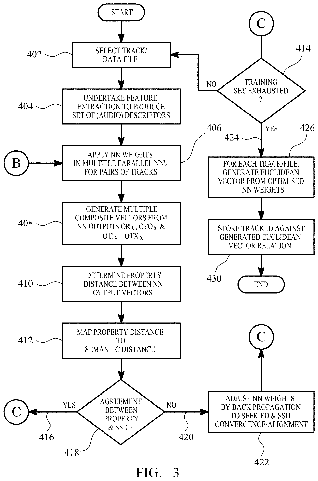 Method of training a neural network to reflect emotional perception and related system and method for categorizing and finding associated content