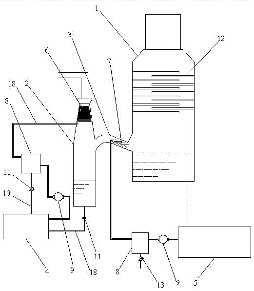 Dedusting method and device