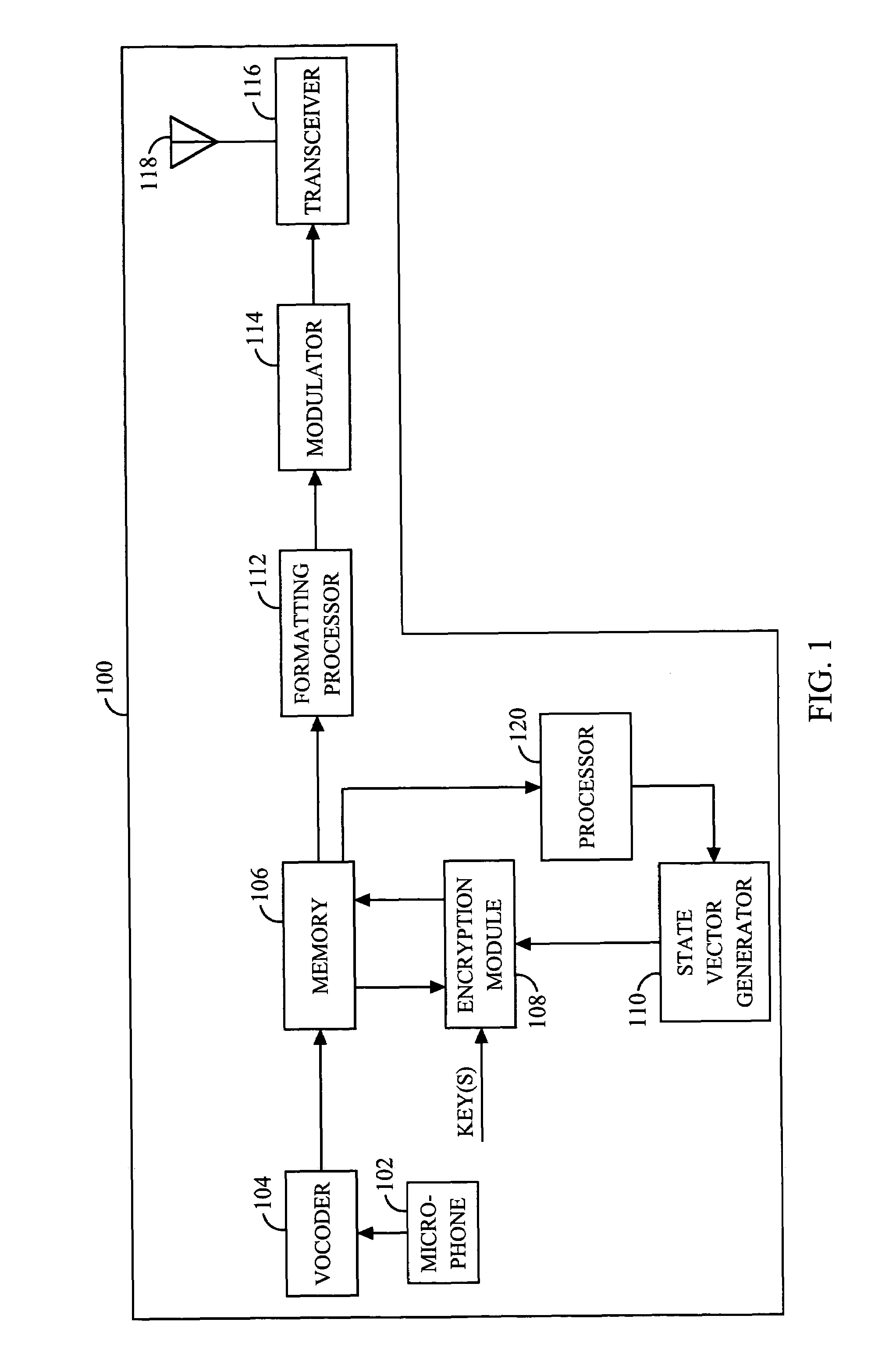 Method and apparatus for achieving crypto-syncronization in a packet data communication system