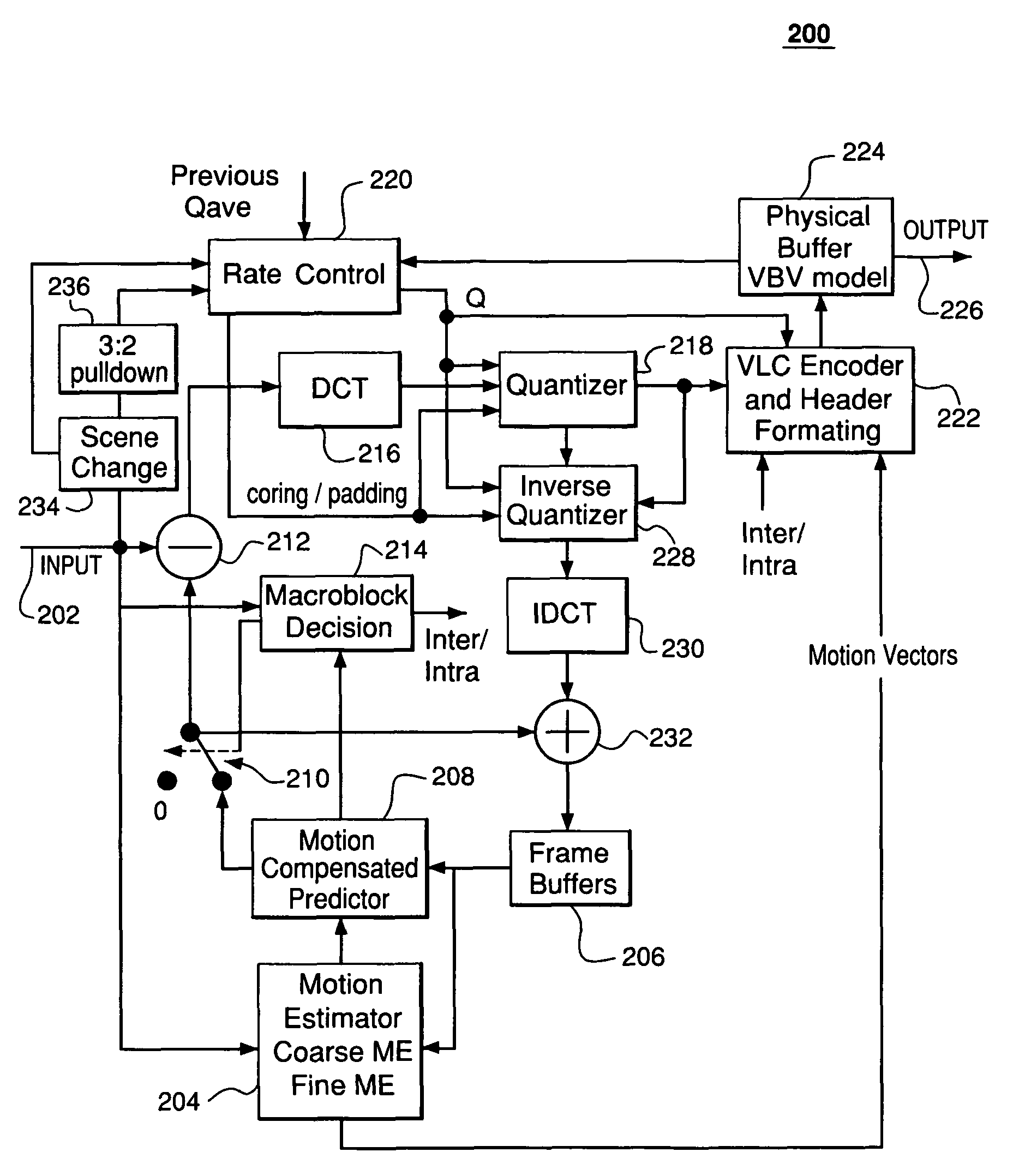 Rate control for digital video compression processing