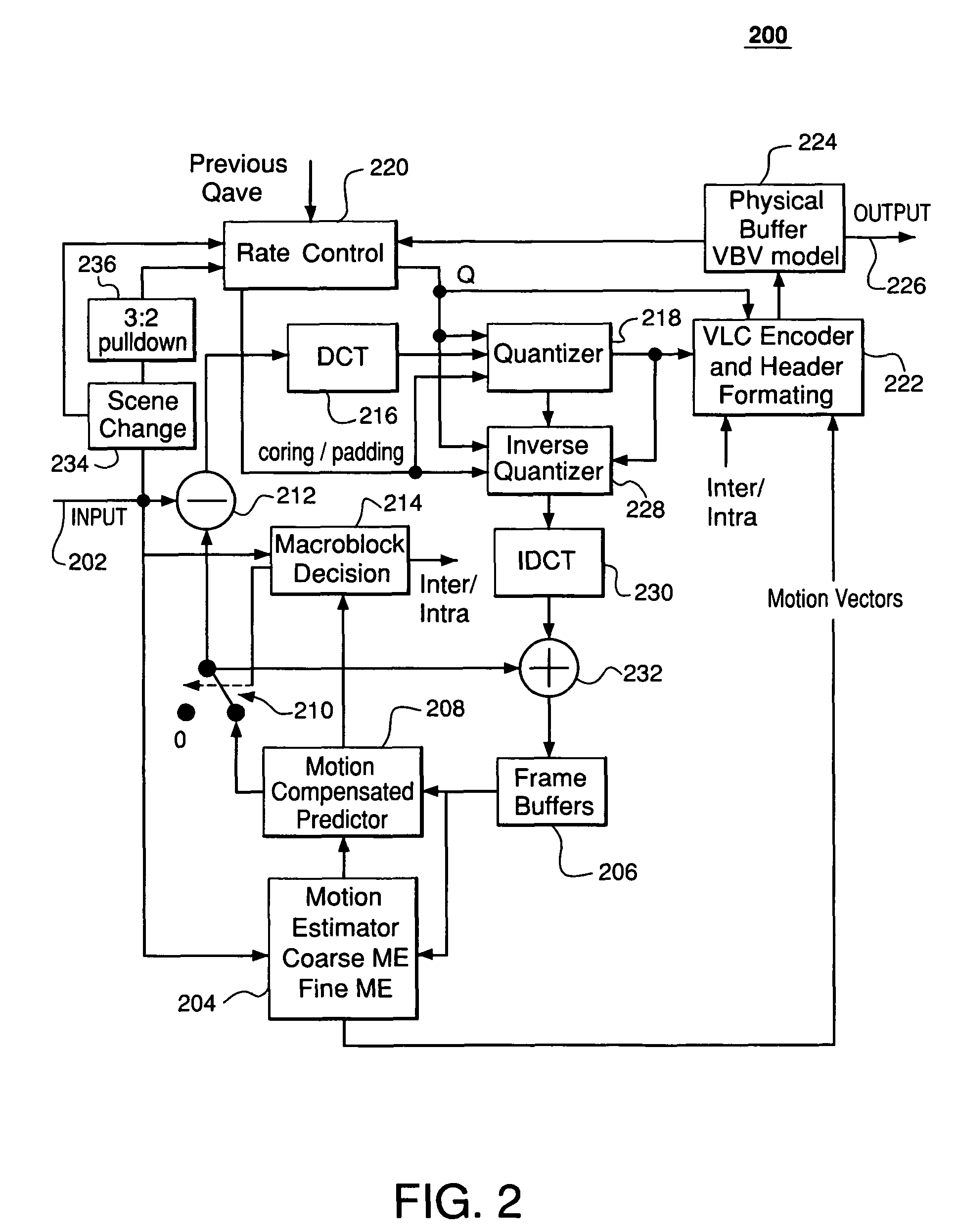 Rate control for digital video compression processing