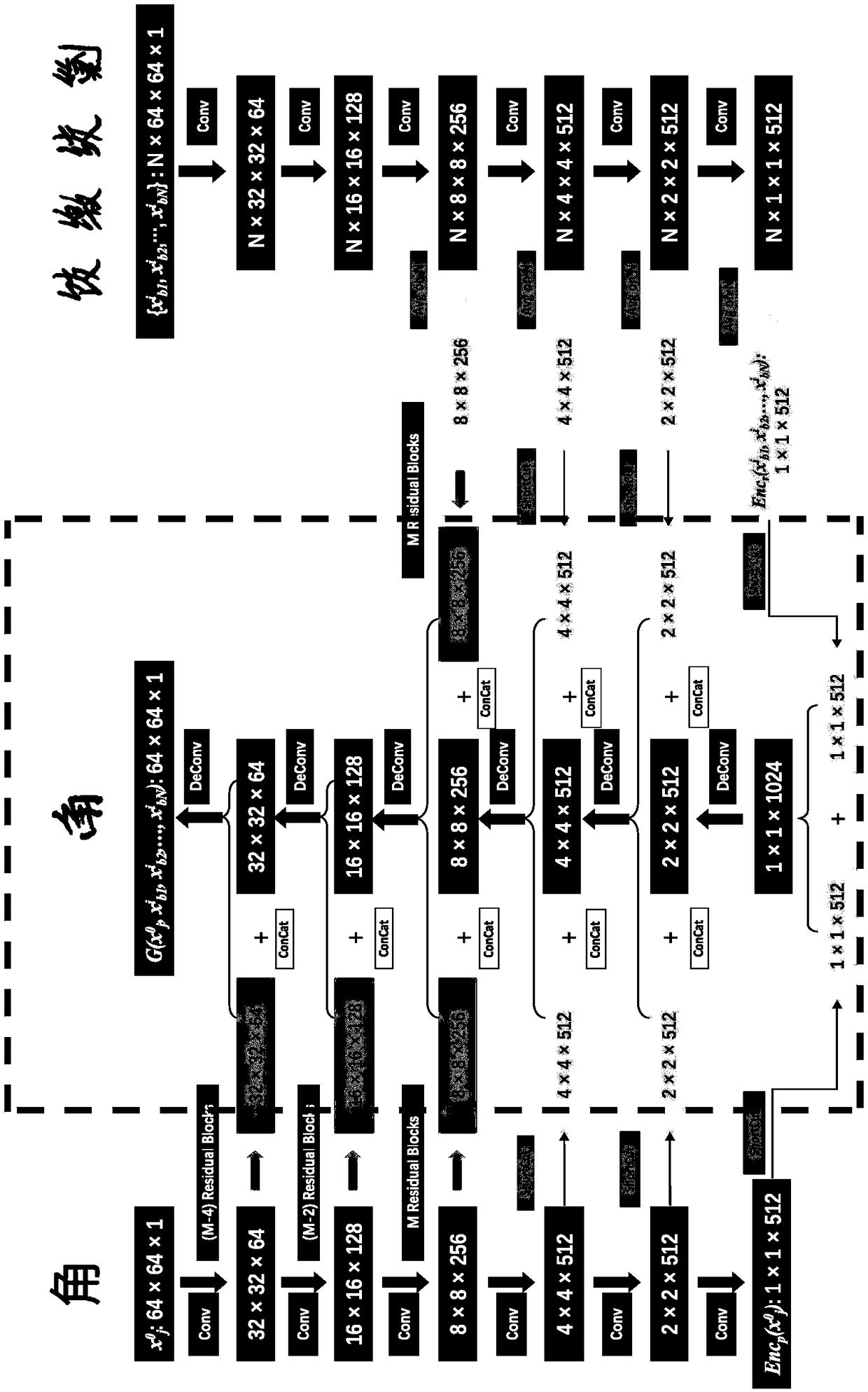 A style character generation method based on a small number of samples