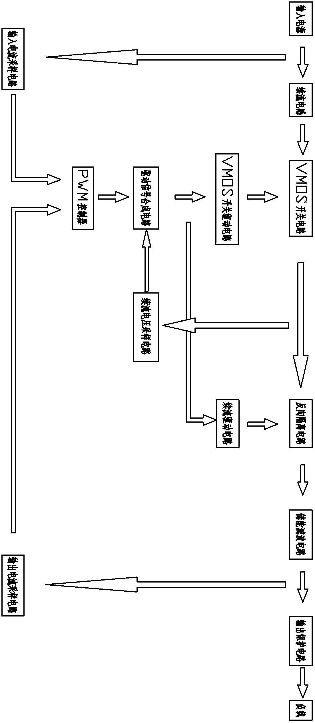 Intelligent rectification control high-robustness output circuit