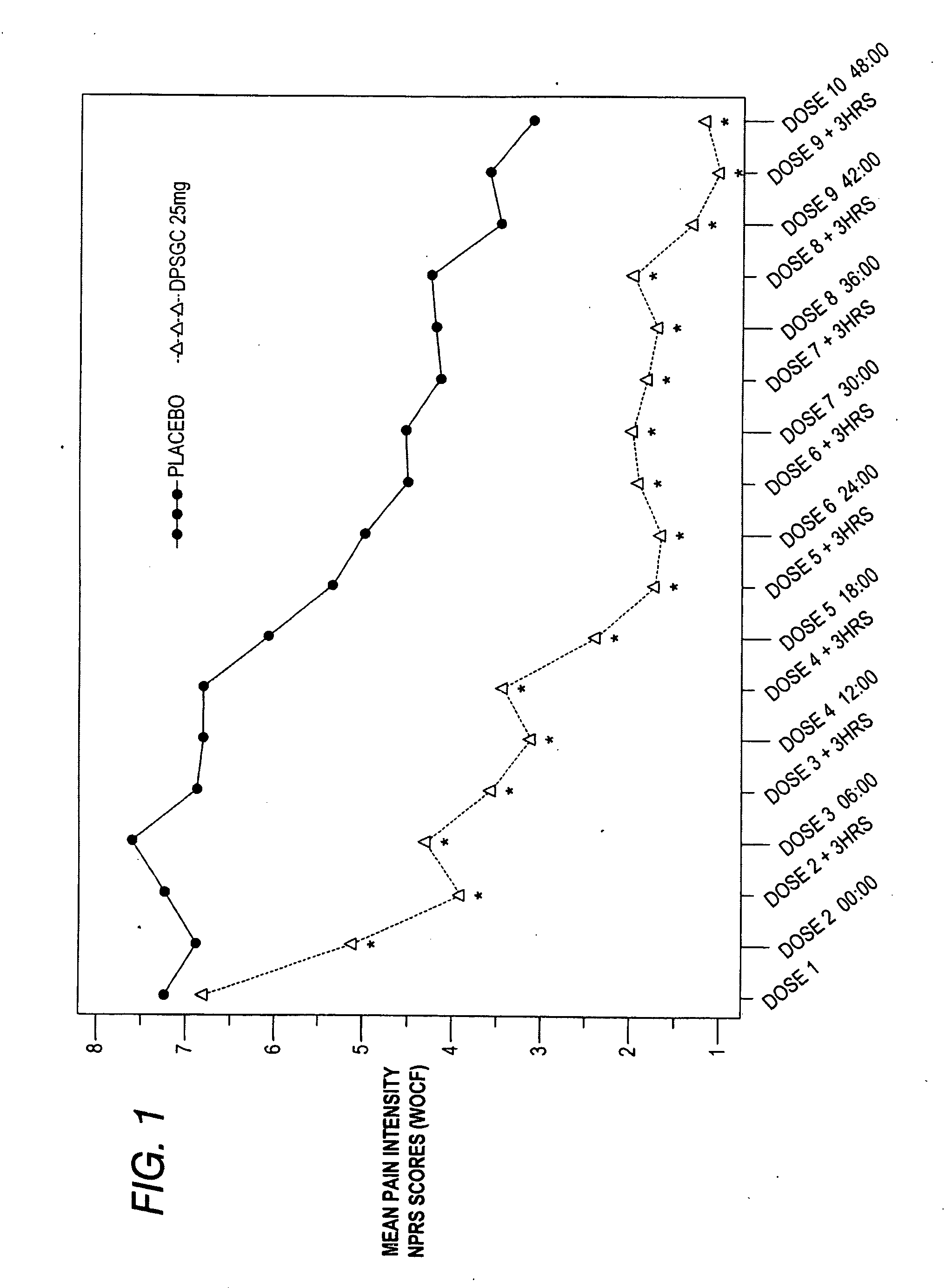 Method of Treating Post-Surgical Acute Pain