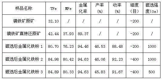 Test method for simulation of iron ore direct-reduction by coke reactive determination device