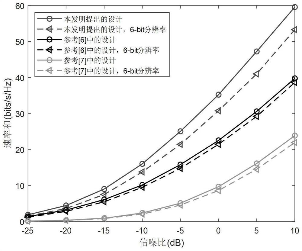 Full duplex robust hybrid beam forming method based on millimeter wave broadband communication