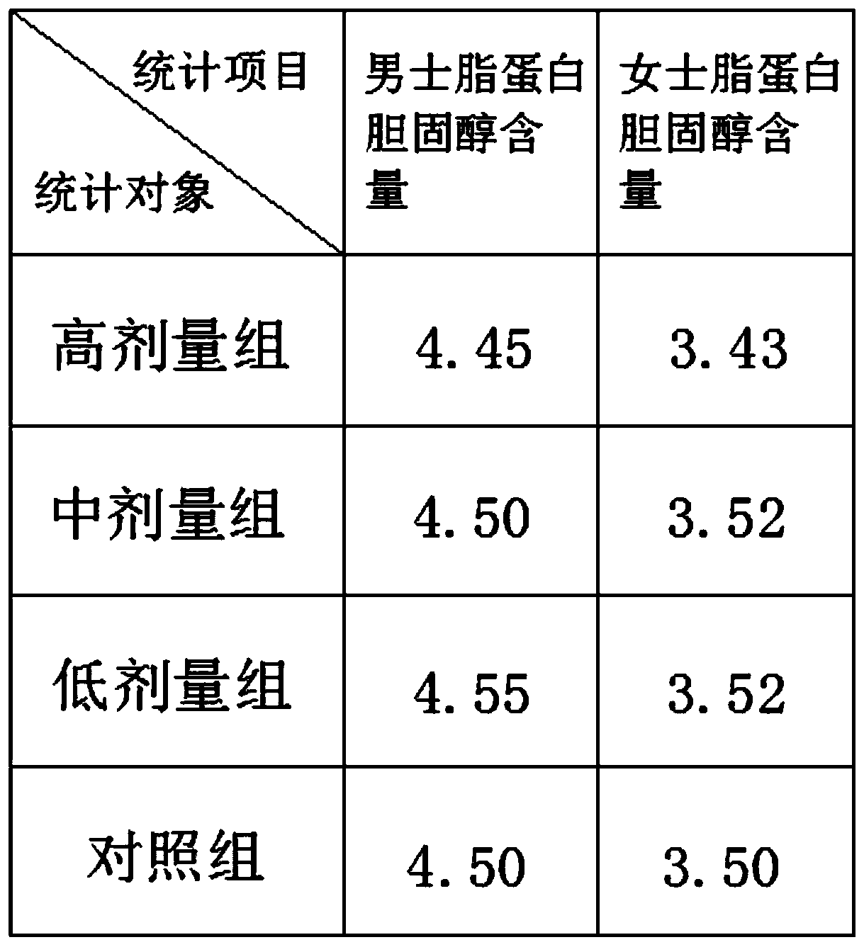 High-performance small and dense low-density lipoprotein cholesterol detection kit