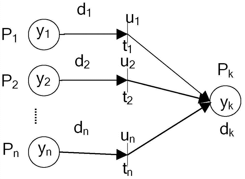 GIS fault diagnosis and reliability analysis method based on fuzzy Petri