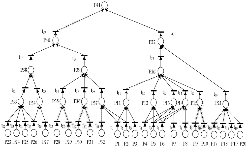 GIS fault diagnosis and reliability analysis method based on fuzzy Petri