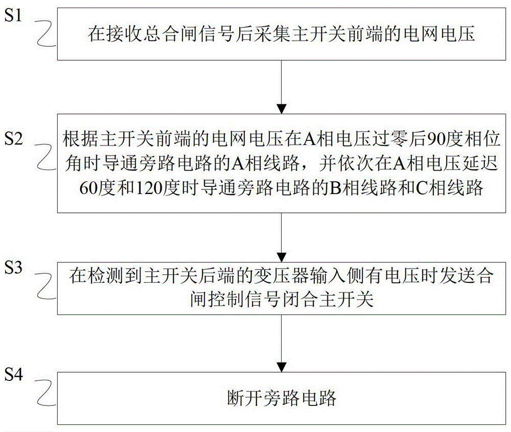 Device and method for suppressing inrush current of transformer no-load closing excitation