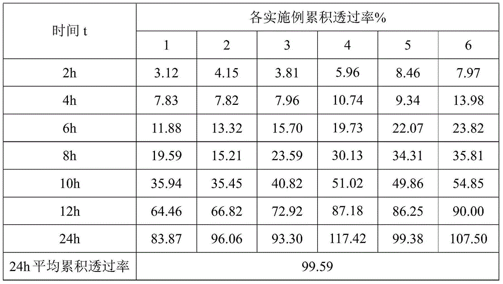 A kind of tripterygium wilfordii film preparation for treating rheumatoid arthritis and its preparation method