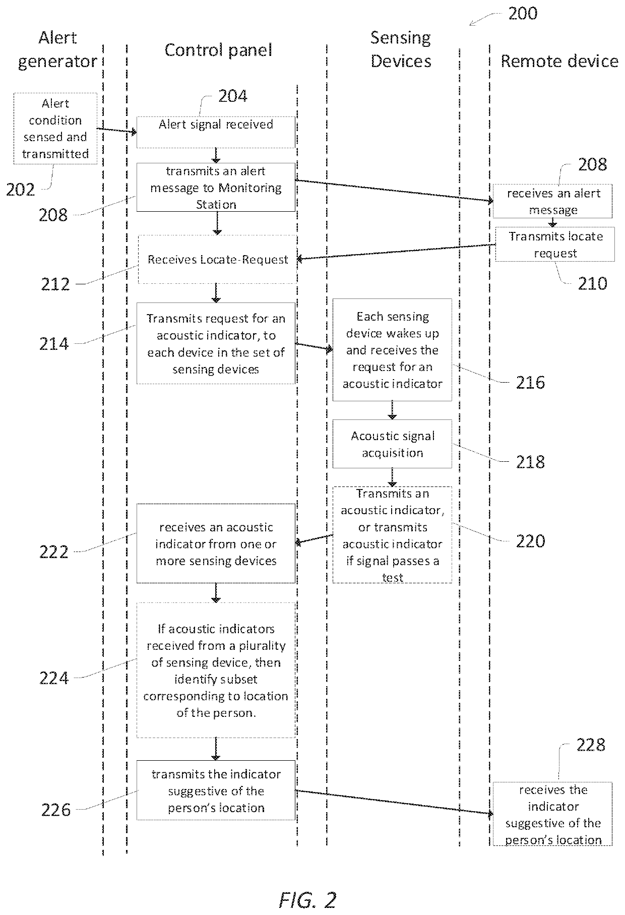 Identifying a location of a person