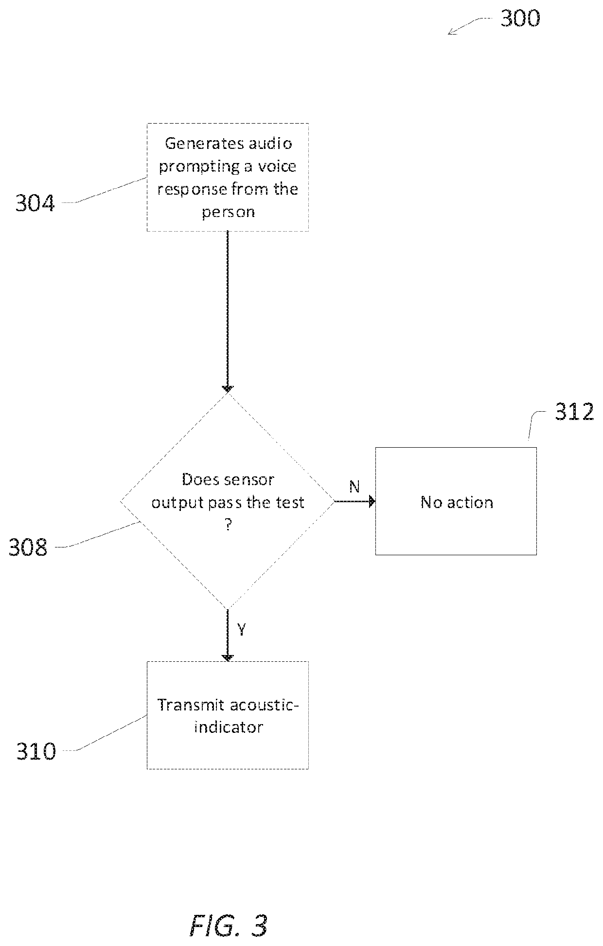 Identifying a location of a person