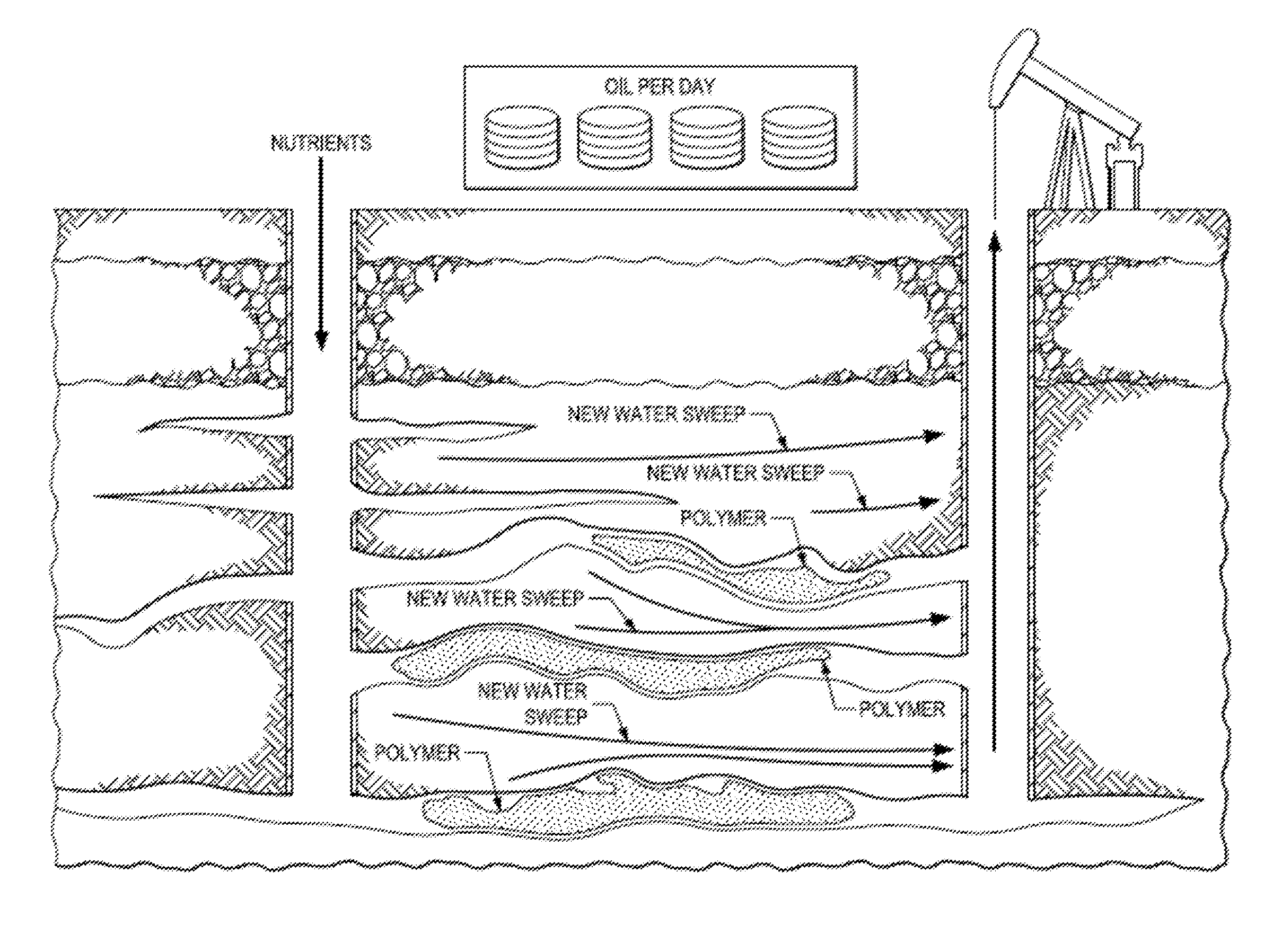 Delayed gelation of polymers