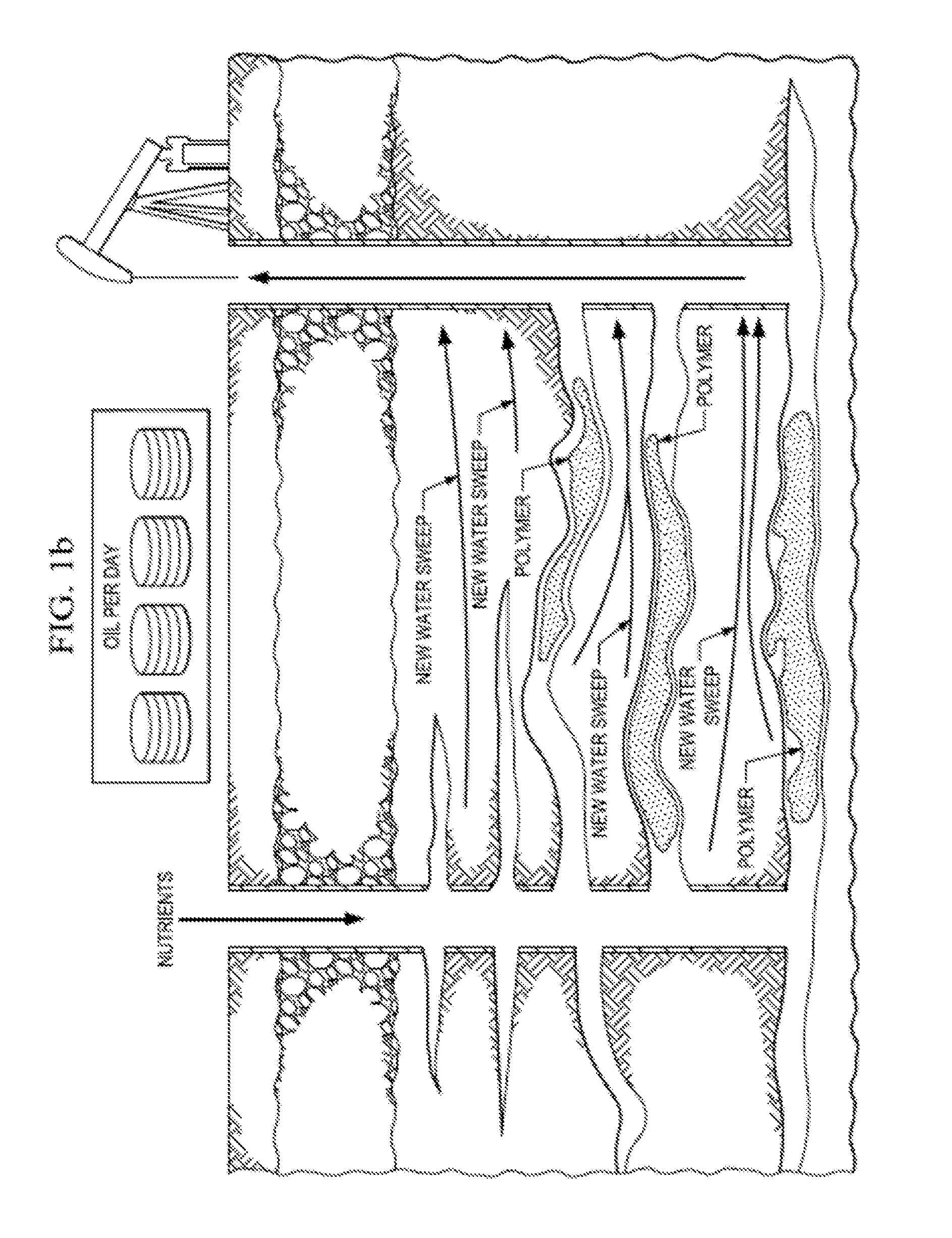 Delayed gelation of polymers