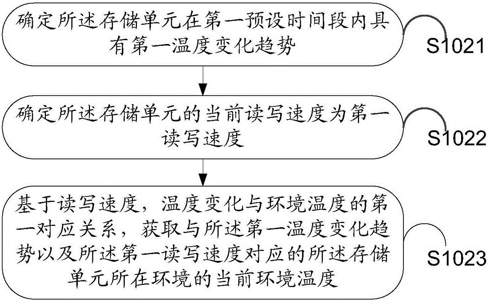 Information processing method and electronic equipment