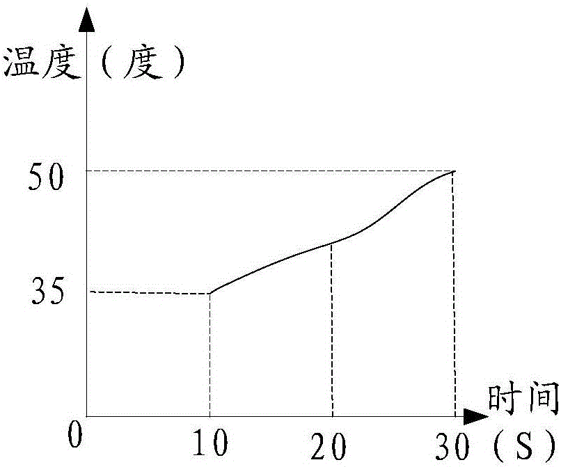 Information processing method and electronic equipment