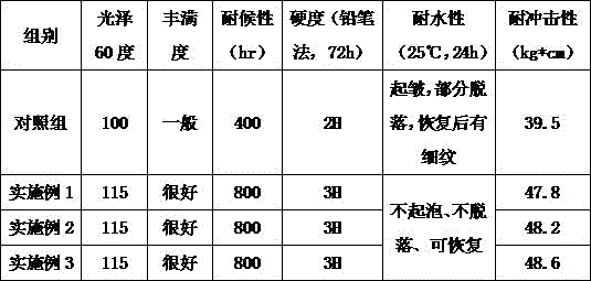 Antibacterial aqueous paint used for wood furniture and use method of same