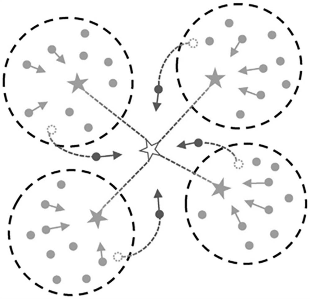 Improved sparrow search optimization method for blocking flow shop scheduling problem