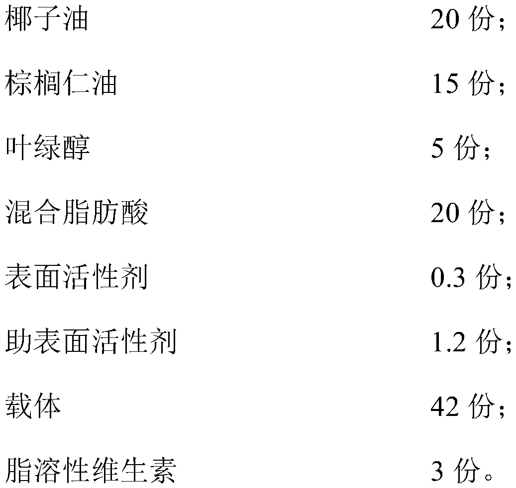 Emulsified nanometer fatty powder and preparation method and application thereof