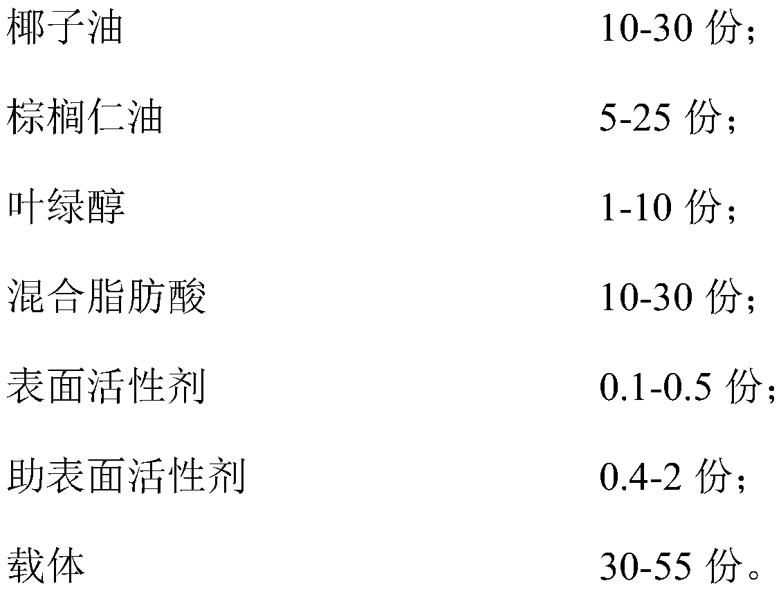 Emulsified nanometer fatty powder and preparation method and application thereof