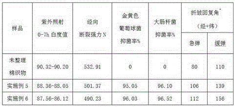 Modified-chitosan-containing anti-ultraviolet finishing agent for cotton fabric and anti-ultraviolet cotton fabric obtained by aid of anti-ultraviolet finishing agent