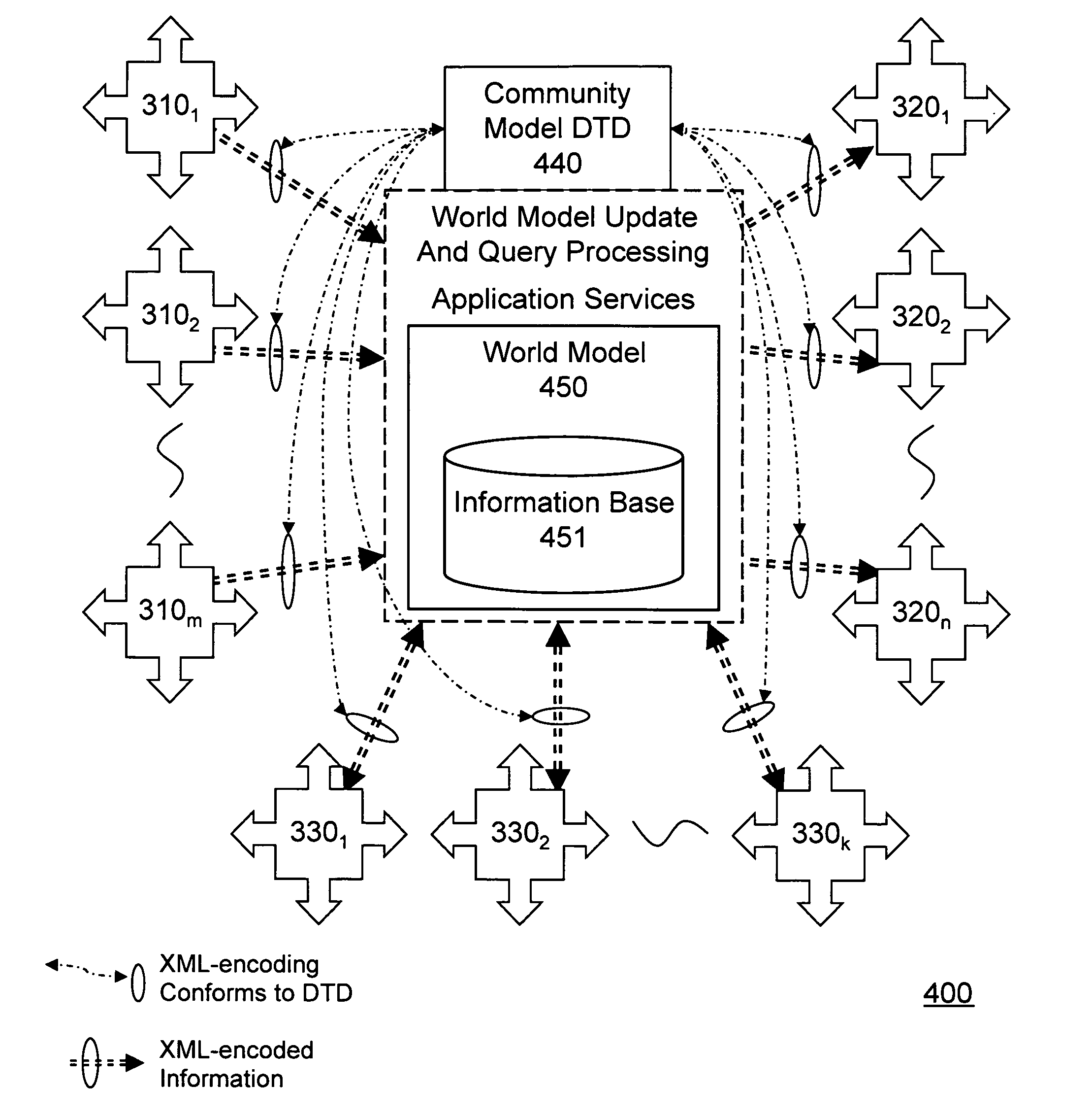 Open community model for exchanging information in dynamic environments