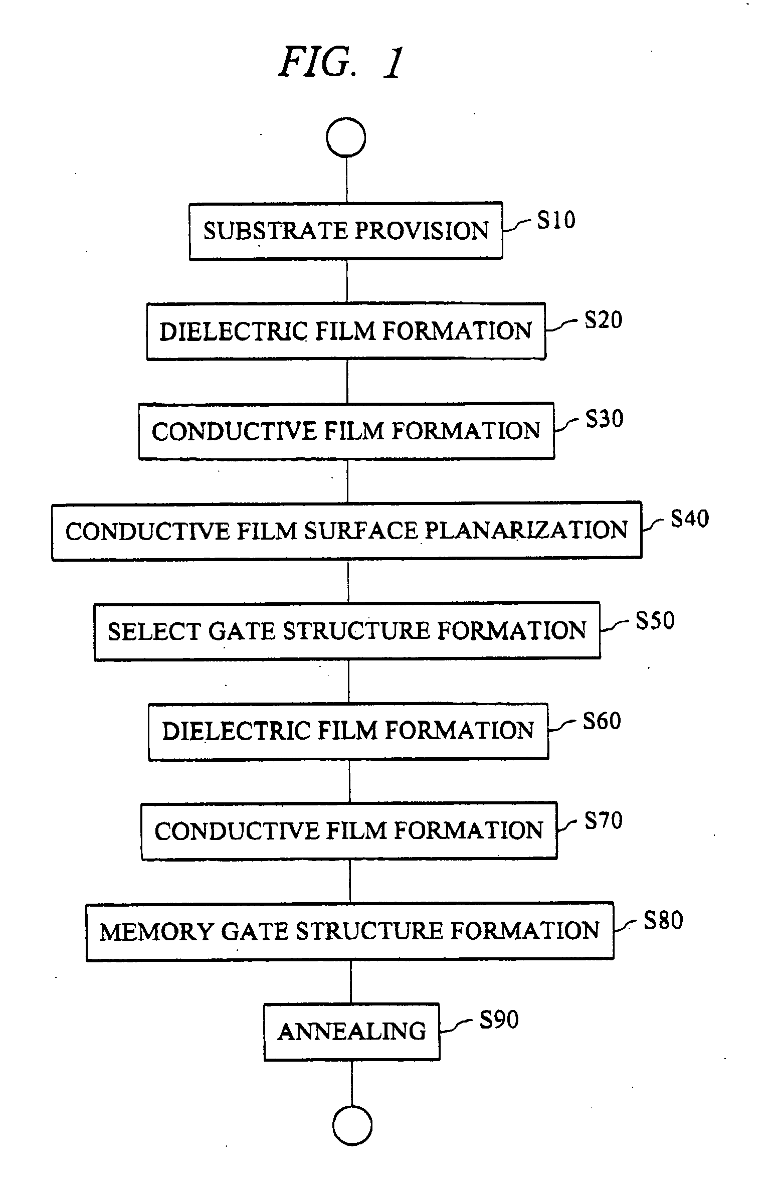 Method of fabricating nonvolatile semiconductor memory devices with uniform sidewall gate length