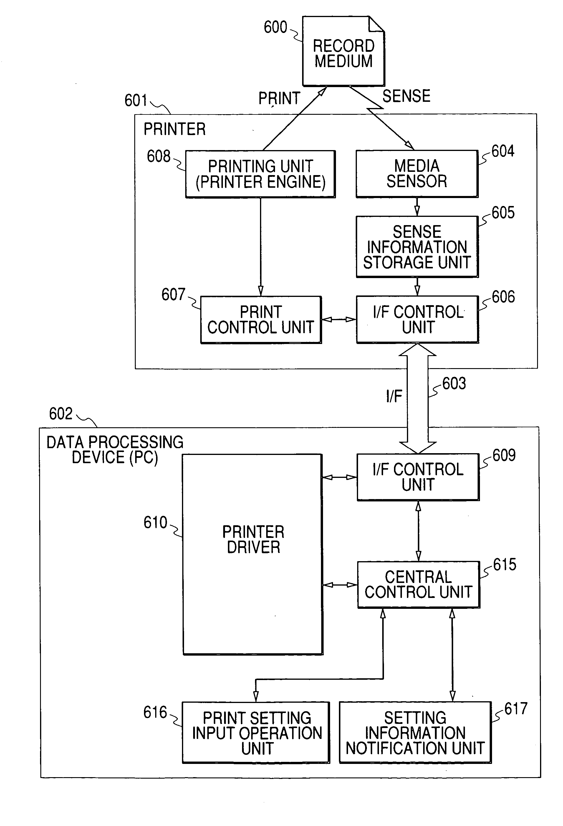 Data processing apparatus, print control method, computer-readable storage medium, and program stored therein