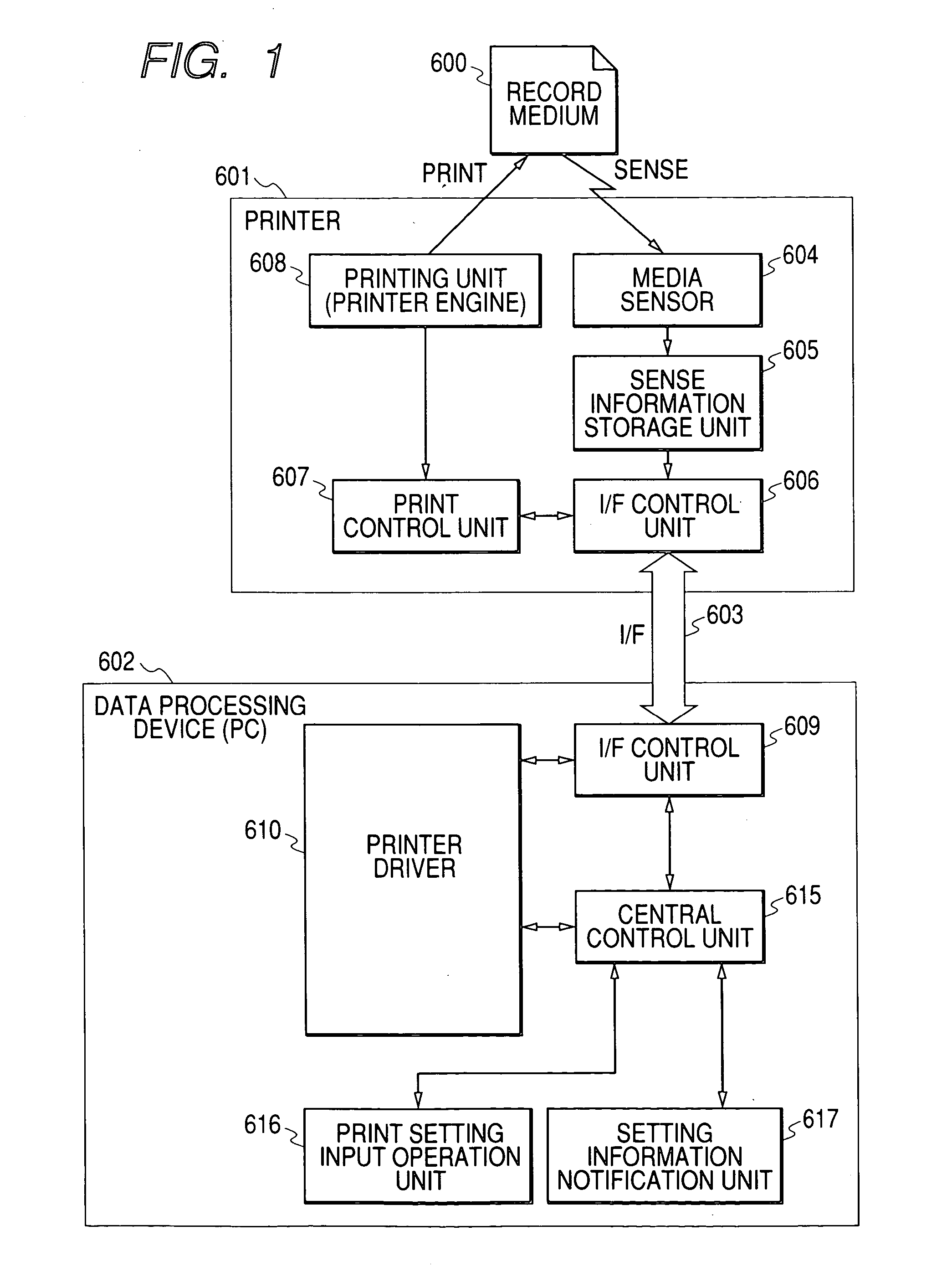 Data processing apparatus, print control method, computer-readable storage medium, and program stored therein