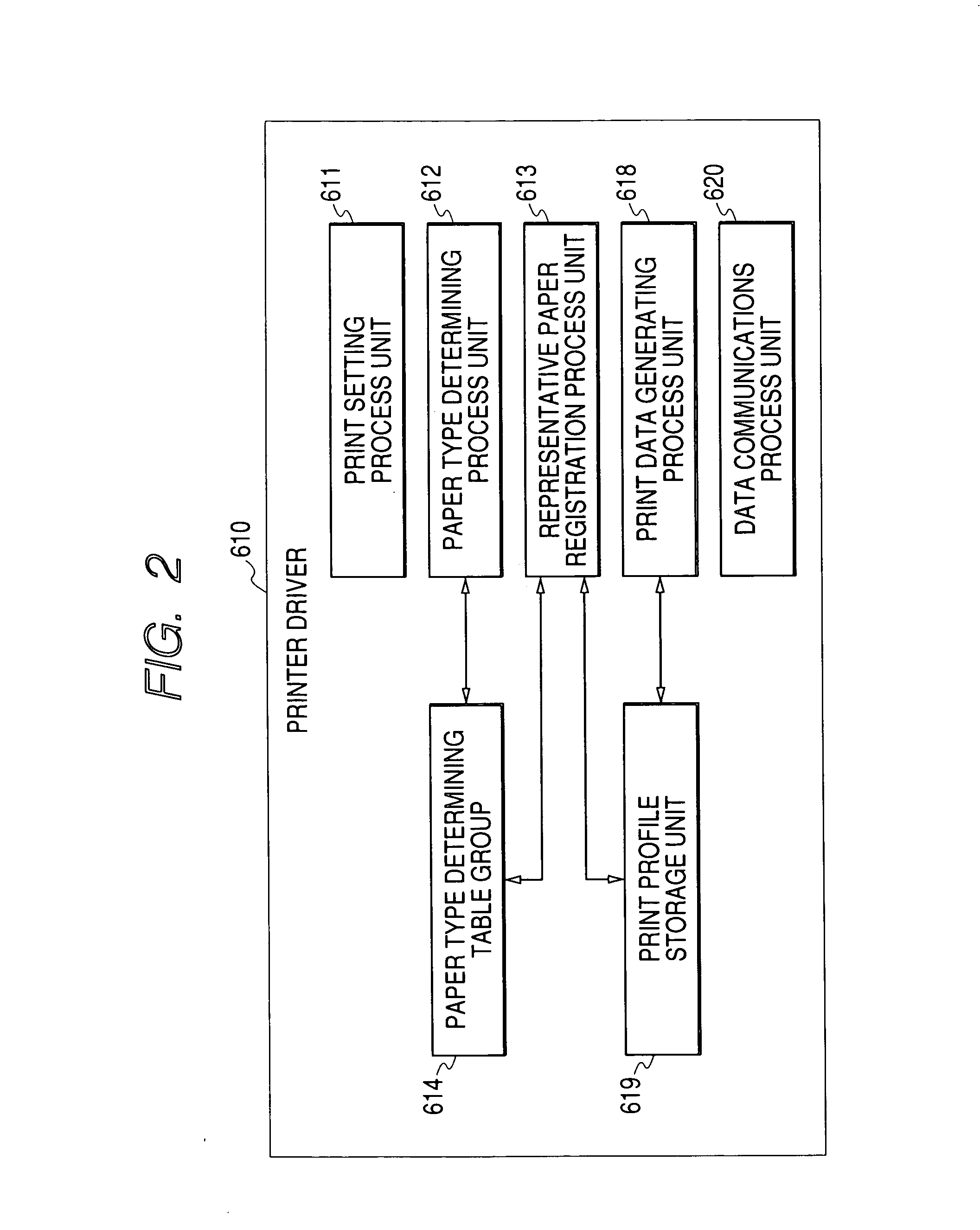 Data processing apparatus, print control method, computer-readable storage medium, and program stored therein