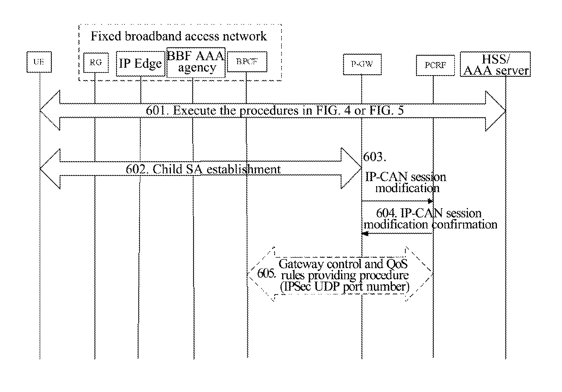 Information transmission method, packet data gateway, and policy and charging rules function