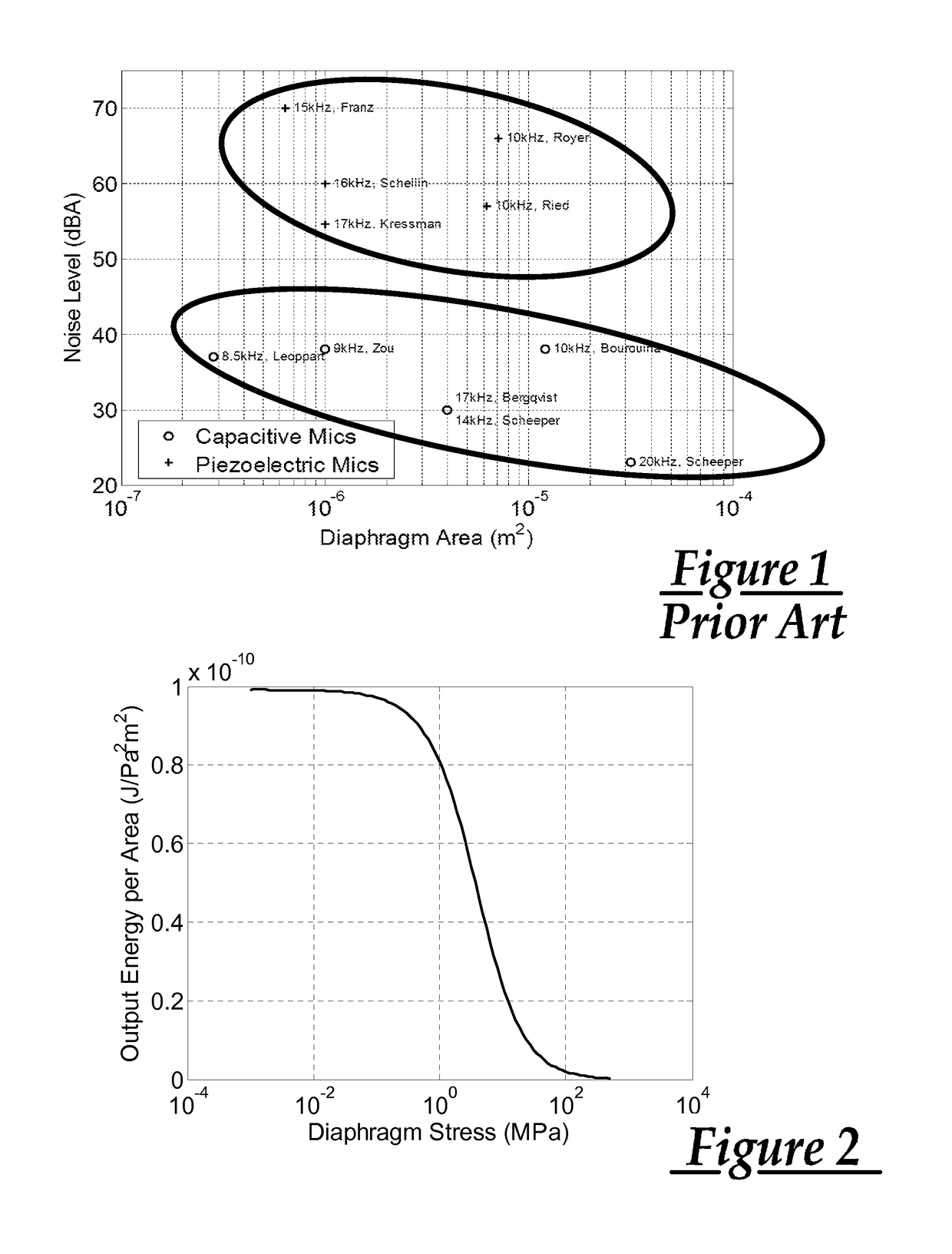 Piezoelectric MEMS microphone