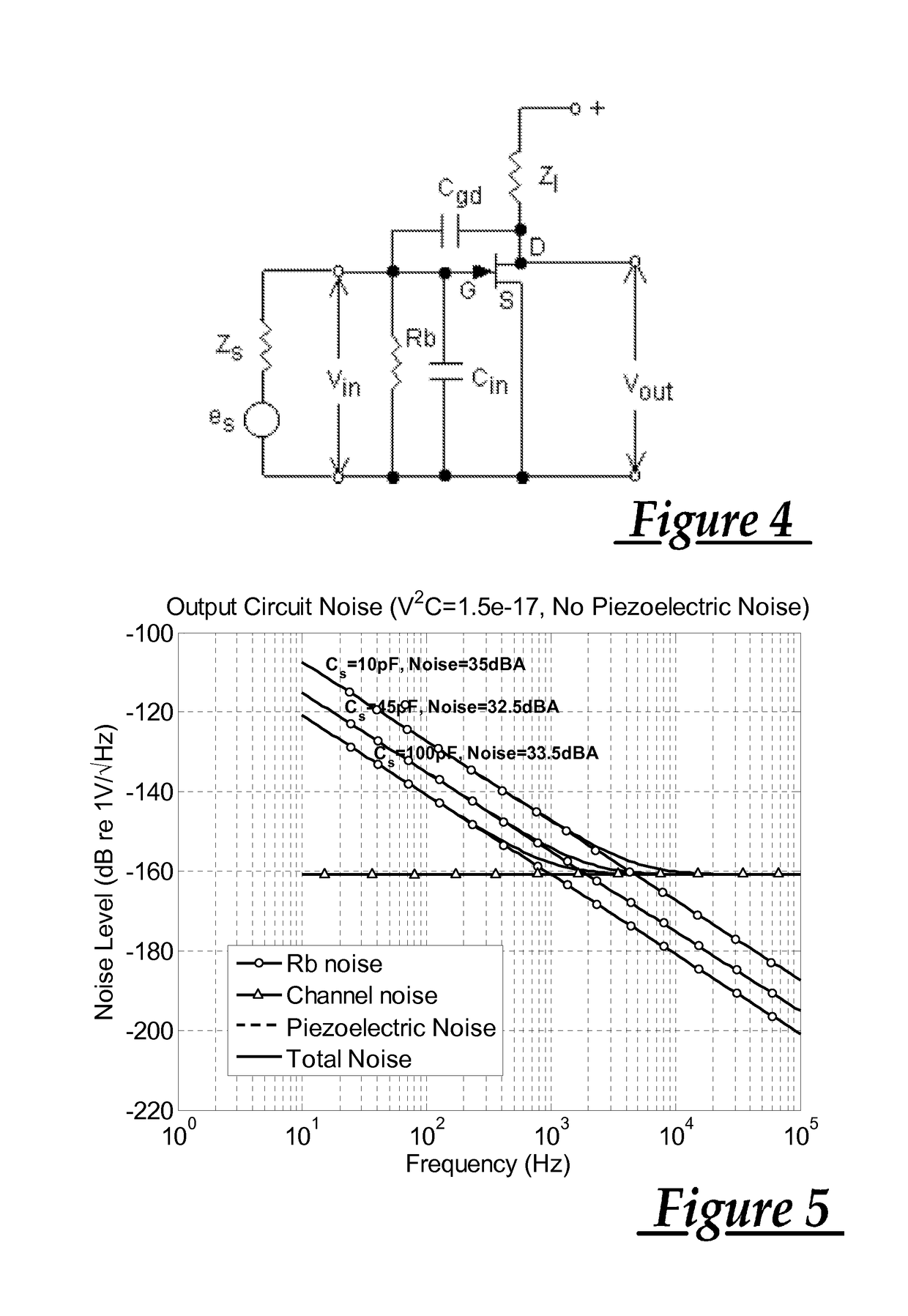 Piezoelectric MEMS microphone